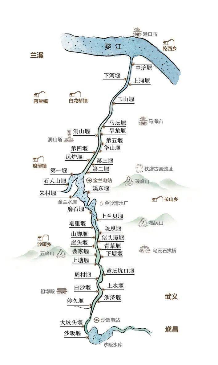 三十六堰